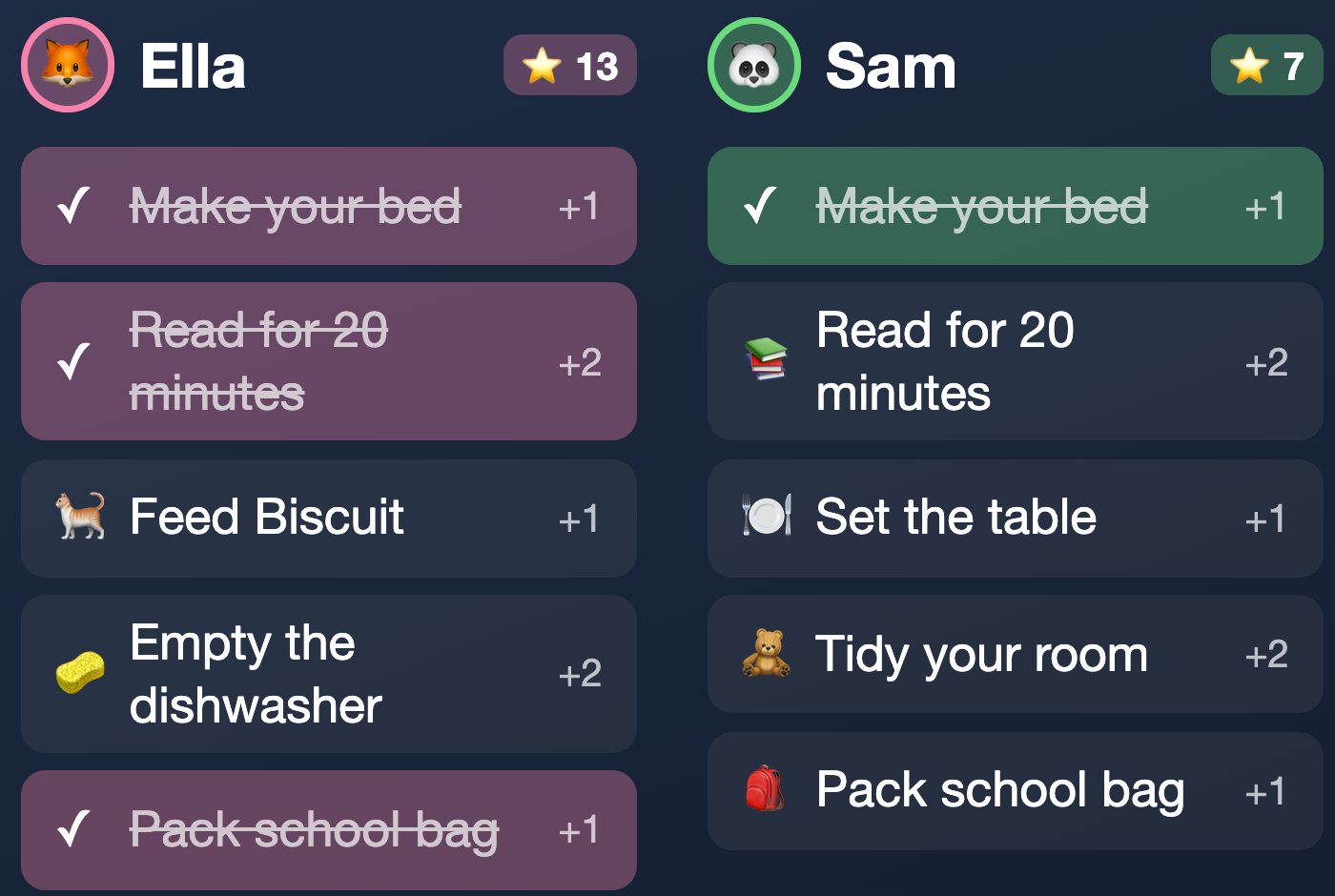 An example chore chart for Ella and Sam: make your bed and read for 20 minutes are ticked off, while feed Biscuit and set the table are still to do.